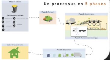 Plus Mel la vie : Valoplastic, ou comment réutiliser le plastique de manière durable et écologique sur l'île de la Réunion !